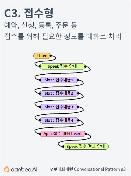 접수형 패턴