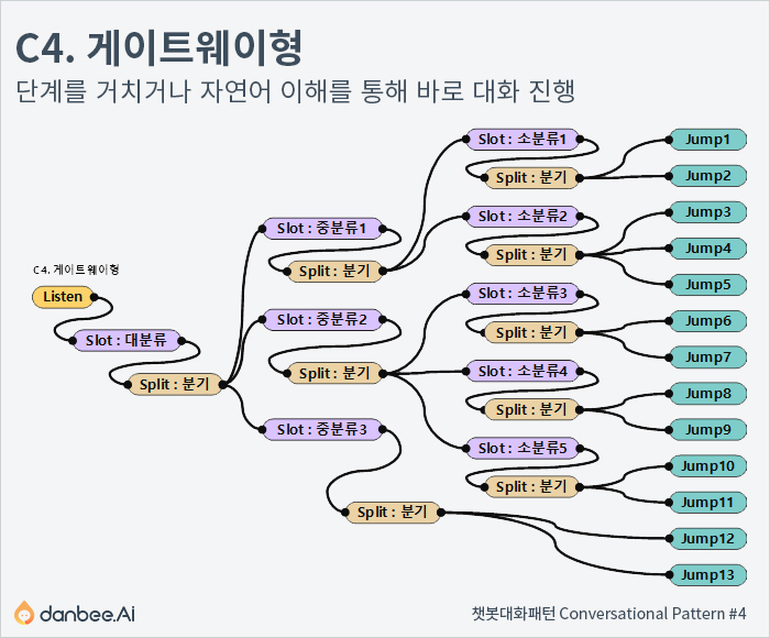 접수형 패턴
