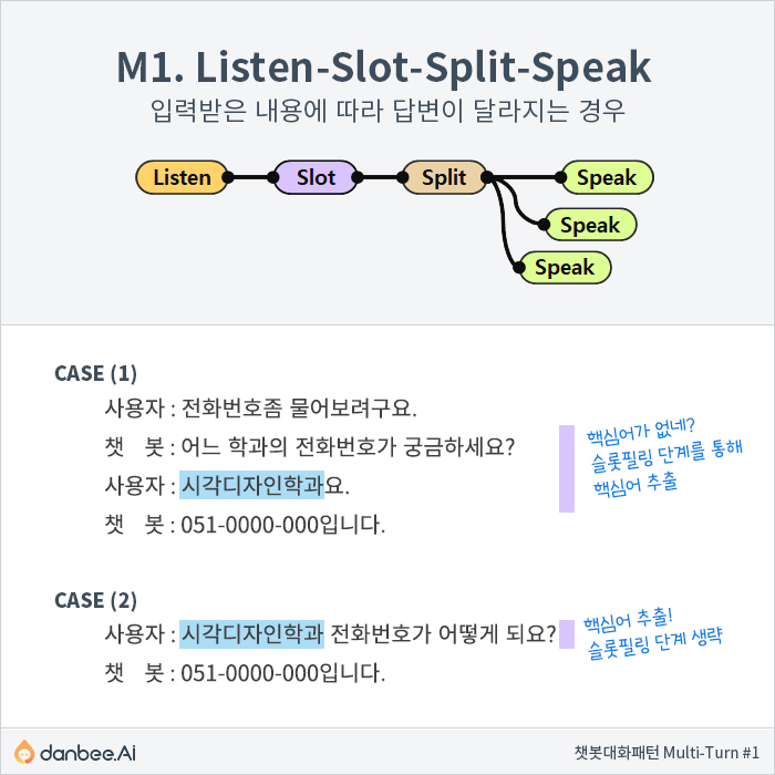 멀티턴 대화흐름 1번째. 슬롯필링이 적용
