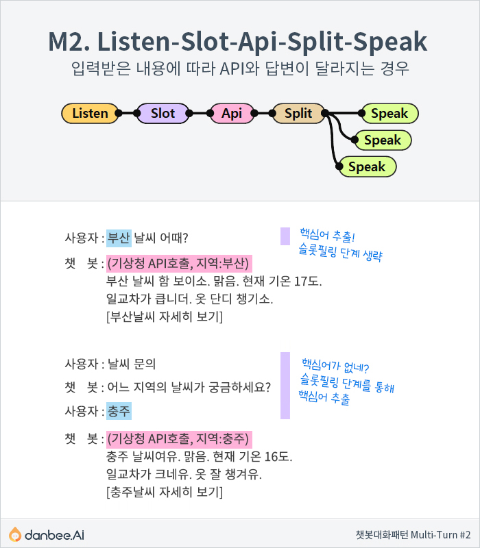 멀티턴 대화흐름 2번째. 슬롯필링과 Api노드 함께 적용