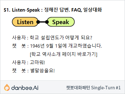 단답형 대화흐름 1번째. 미리 준비된 답변이 나가는 경우