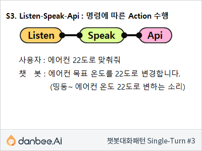 단답형 대화흐름 3번째, 명령에 따라 제어되는 경우